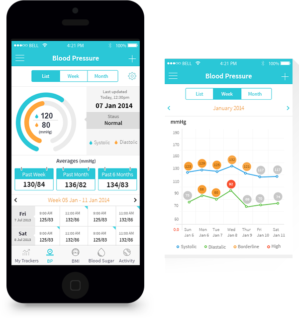 Mobile blood pressure app screens showing weekly gauges and trend charts on smartphones