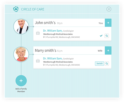 Family Care Circle screen with John and Mary profiles and cardiologist Dr. William Sam.